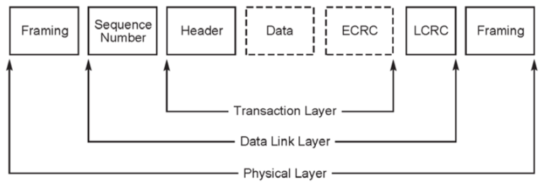 DMA explained – Systems Research