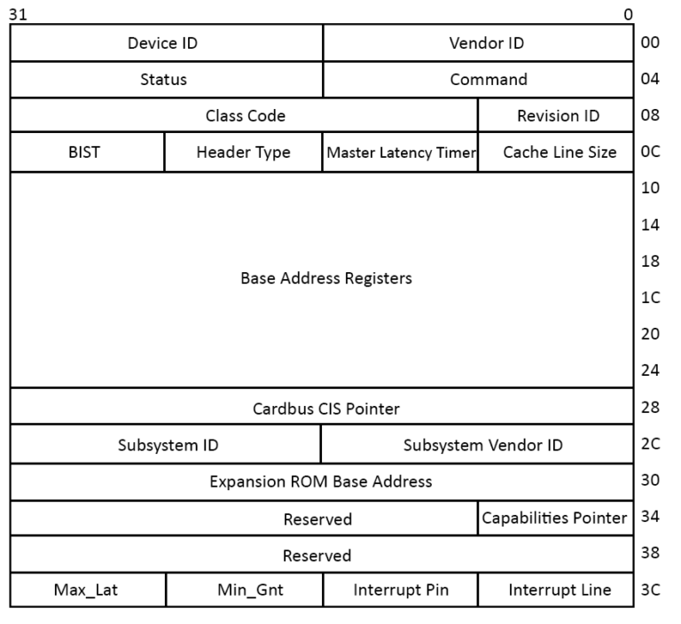 Error pci subsystem id mismatch что это