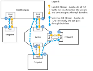 Pci Link Introduction to PCIe – CIRCUITS TO KERNEL